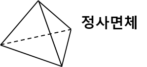 정사면체