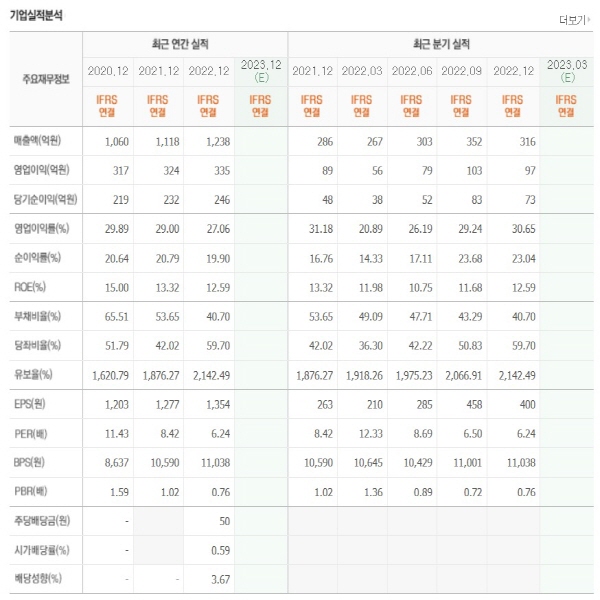 폐기물관련주 와이엔텍 주가 및 기업분석 배당금 재무제표