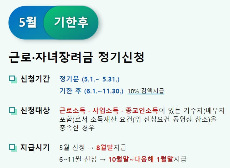 근로장려금 정기&#44; 기한 후 신청