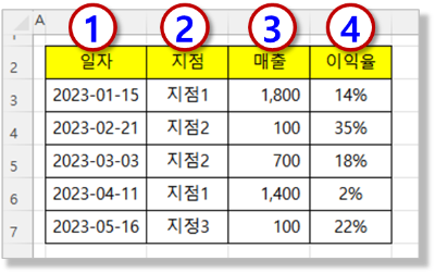 Sort 함수 - sort_index 지정