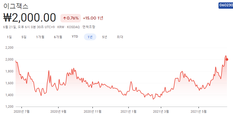 사물인터넷-관련주-대장주-10종목 사물인터넷-관련주-대장주-10종목