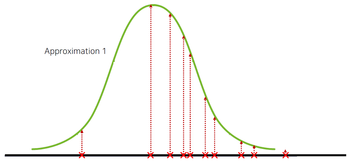  Maximum'Likelihood'Estimation 란?