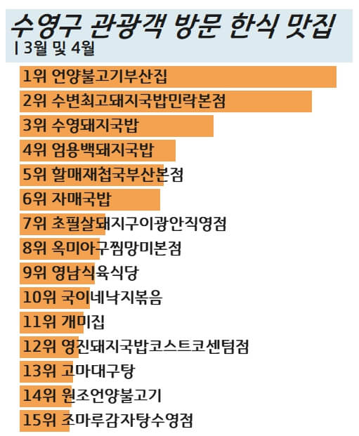 부산-수영-광안리-관광객-한식-맛집-2023년-봄