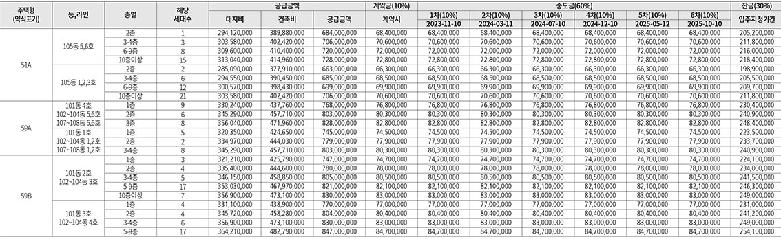 청량리롯데캐슬하이루체1순위-15