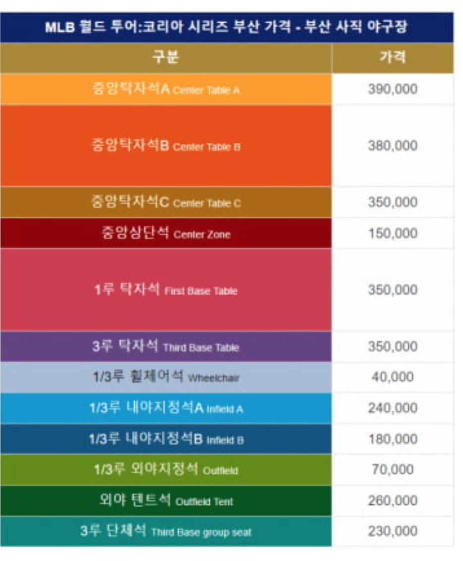 2024 MLB 개막전 티켓. 2024 mlb 개막전. 서울 한국 개막. 2024MLB개막전티켓팅. 기본정보.