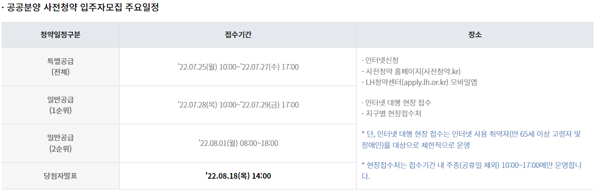 남양주-왕숙2지구-사전청약-일정