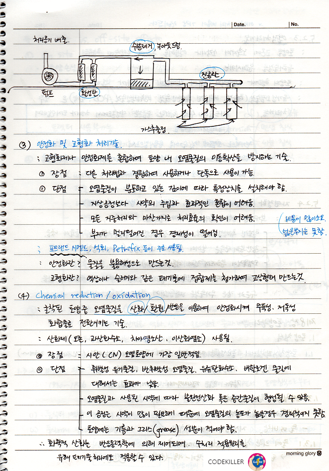 안정화 및 고형화 처리기술&#44; chemical reduction/oxidation