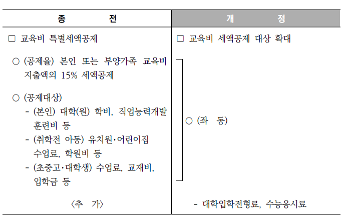  [2023 개정세법] 교육비 세액공제 대상 확대