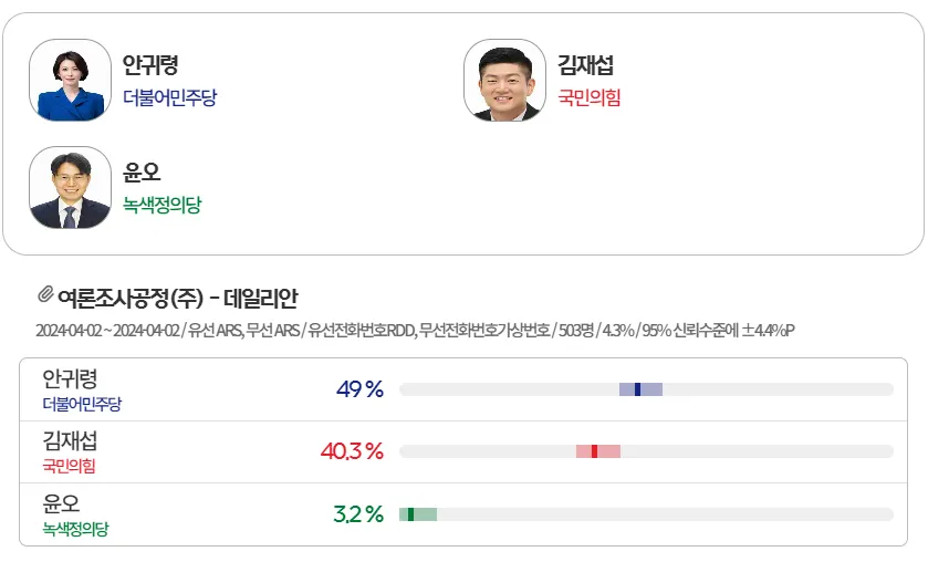 서울-도봉갑-후보와-여론조사