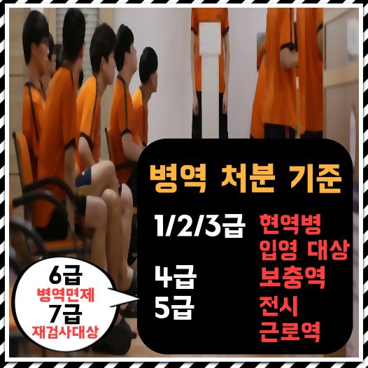 등급별-병역-처분-기준