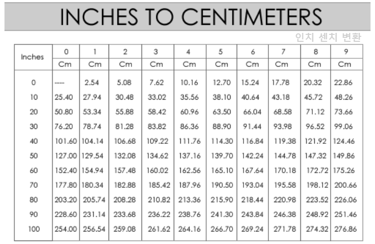 인치 센치 변환