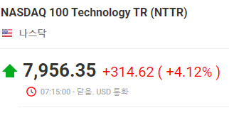 NASDAQ 100 Technology TR (NTTR) 나스닥 기술주