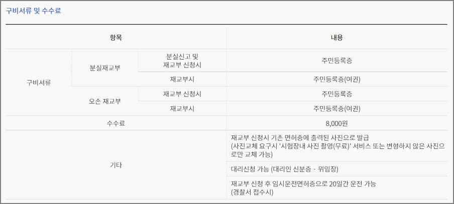 운전면허증 재발급 서류 및 비용