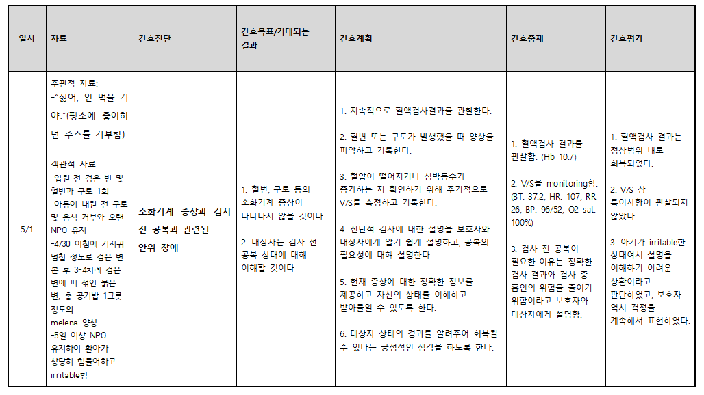 아동간호학 간호사정 및 간호진단 아동간호학 간호사정 및 간호진단