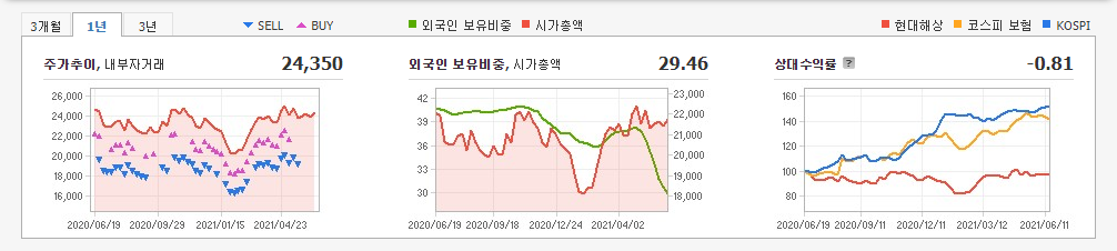 저평가주