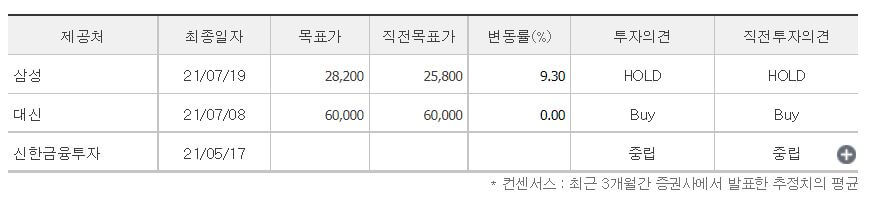 HMM-목표주가