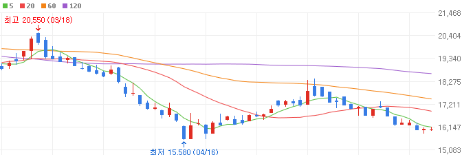 의료AI-관련주-셀바스AI-주가