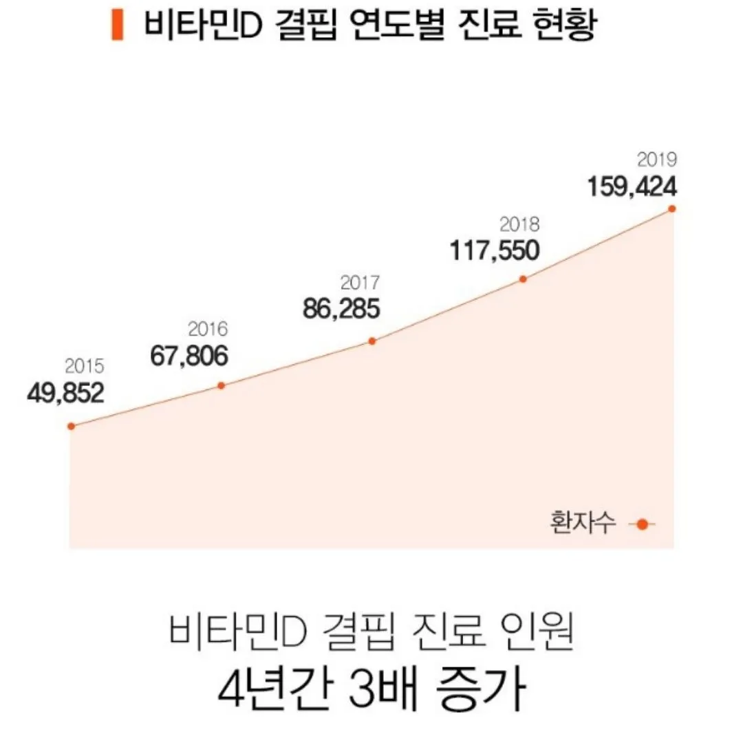 비타민D 부족증상&amp;#44; 하루권장량&amp;#44; 추천영양제