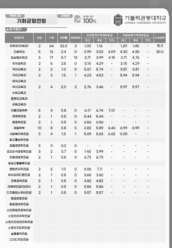학생부교과 (기회균형전형)