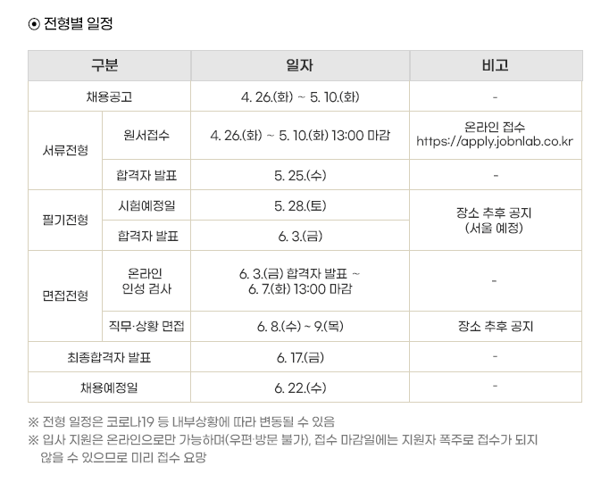 전형별 일정