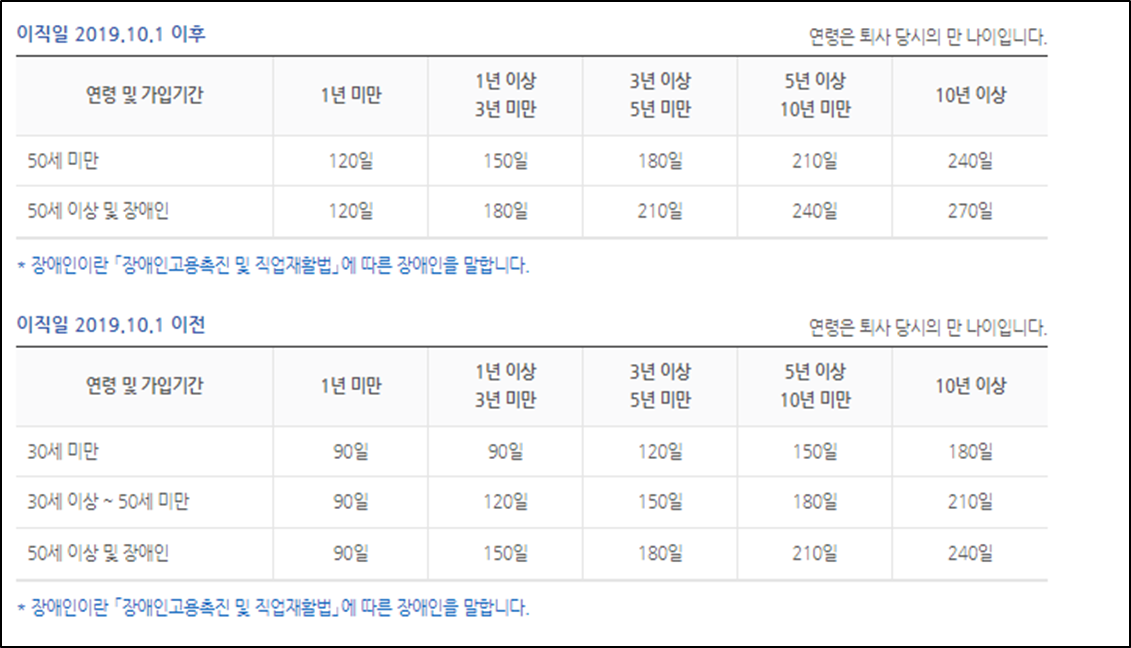 수급기간 확인