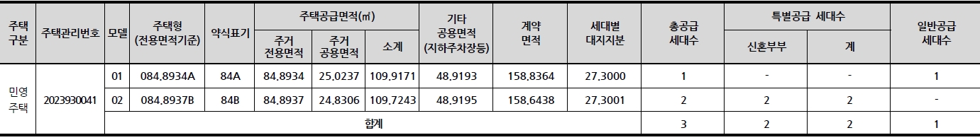 감일푸르지오마크베르계약취소주택-2