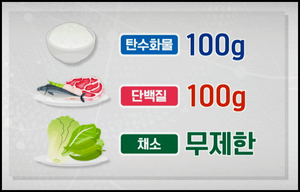  초격차 다이어트 및 다이어트식단