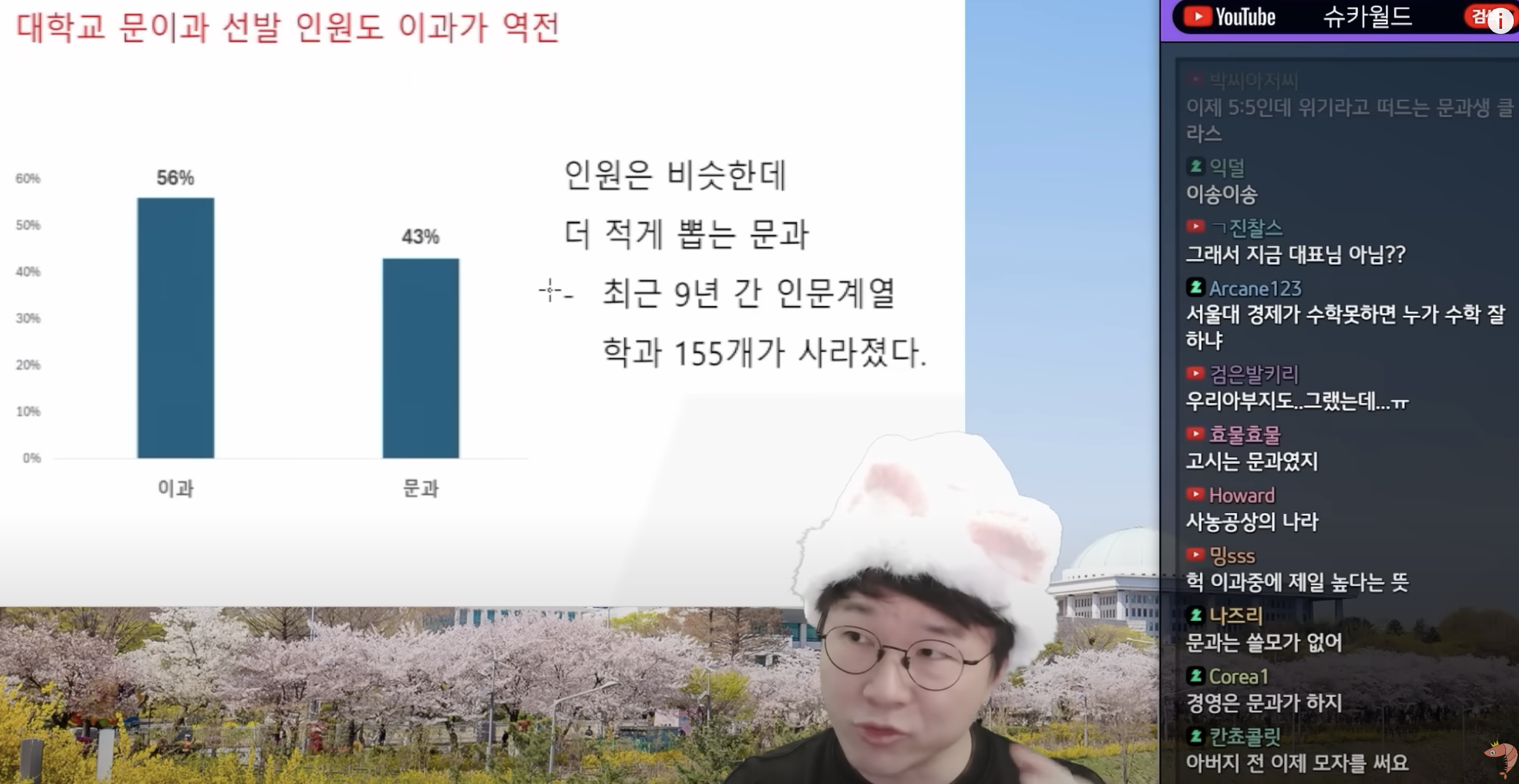 슈카월드 문이과 선발 인원
