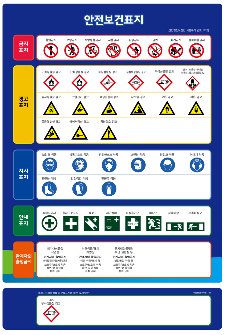 안전보건표지(출처-산업안전보건법 )