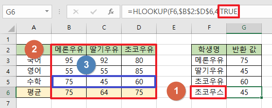 네-번째-인자-값을-1-또는-TRUE로-설정한-경우를-보여주는-이미지