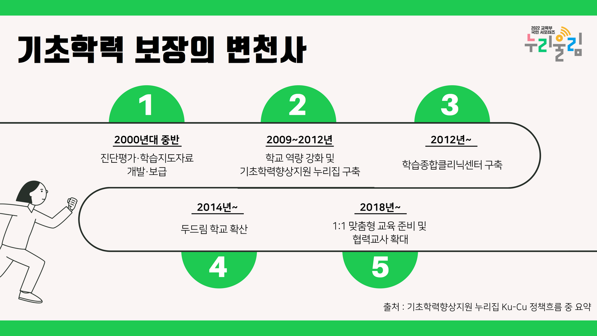 기초학력 보장, 우리 모두의 관심으로부터 시작됩니다! : 네이버 블로그 기초학력 보장, 우리 모두의 관심으로부터 시작됩니다! : 네이버 블로그