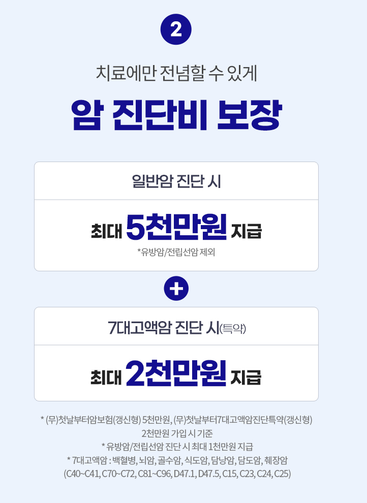 인기 암보험 추천 가입 시 고려사항(안보면 손해) 11 인기 암보험 추천 가입 시 고려사항(안보면 손해)