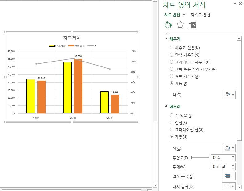 엑셀차트영역서식