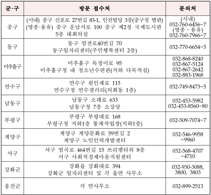 인천 광역시 특수 형태 근로 종사자 프리랜서 무급휴직 근로자 생계비 지원금 신청방법