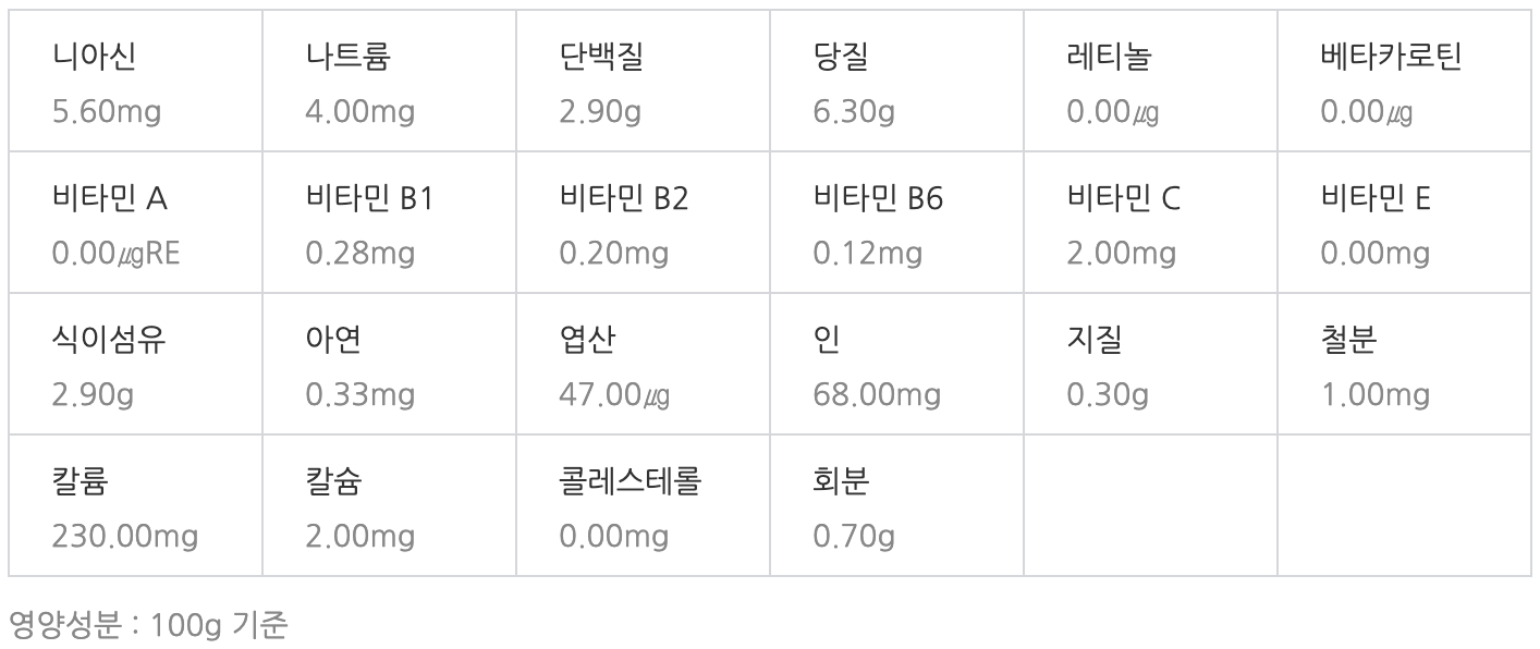 팽이버섯 영양성분