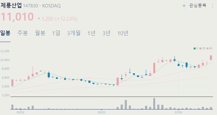 제룡산업 주가 전망 목표주가 배당금 분석