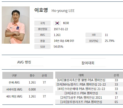 이호영 당구선수 프로필 (2021-2022 시즌)