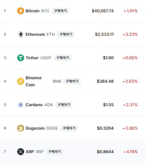  암호화폐 리플 소송 연장 상황