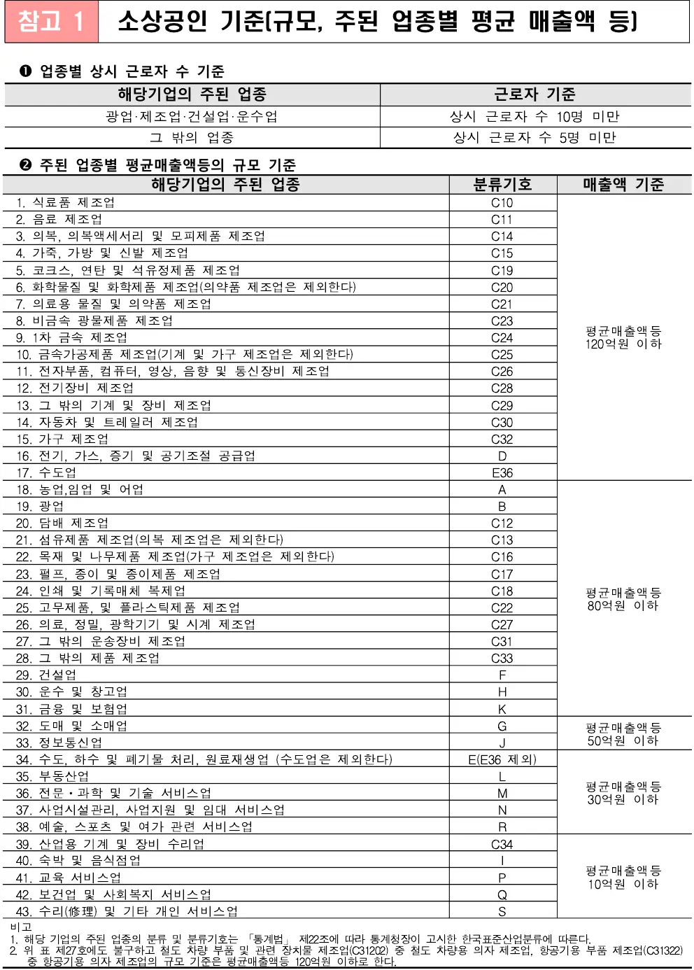 폐업-지원-업종