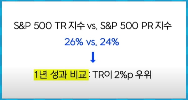 1년 성과