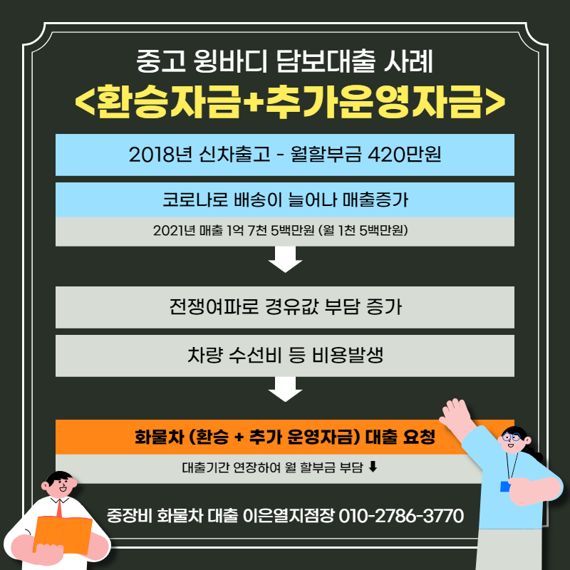 화물차담보대출