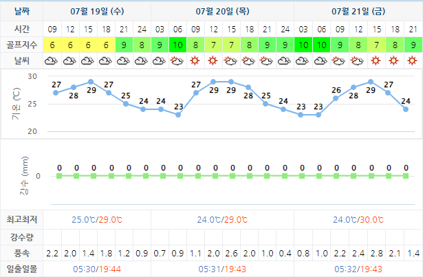  포라이즌CC 승주CC 1박2일 국내 골프패키지 여행 가격 0719