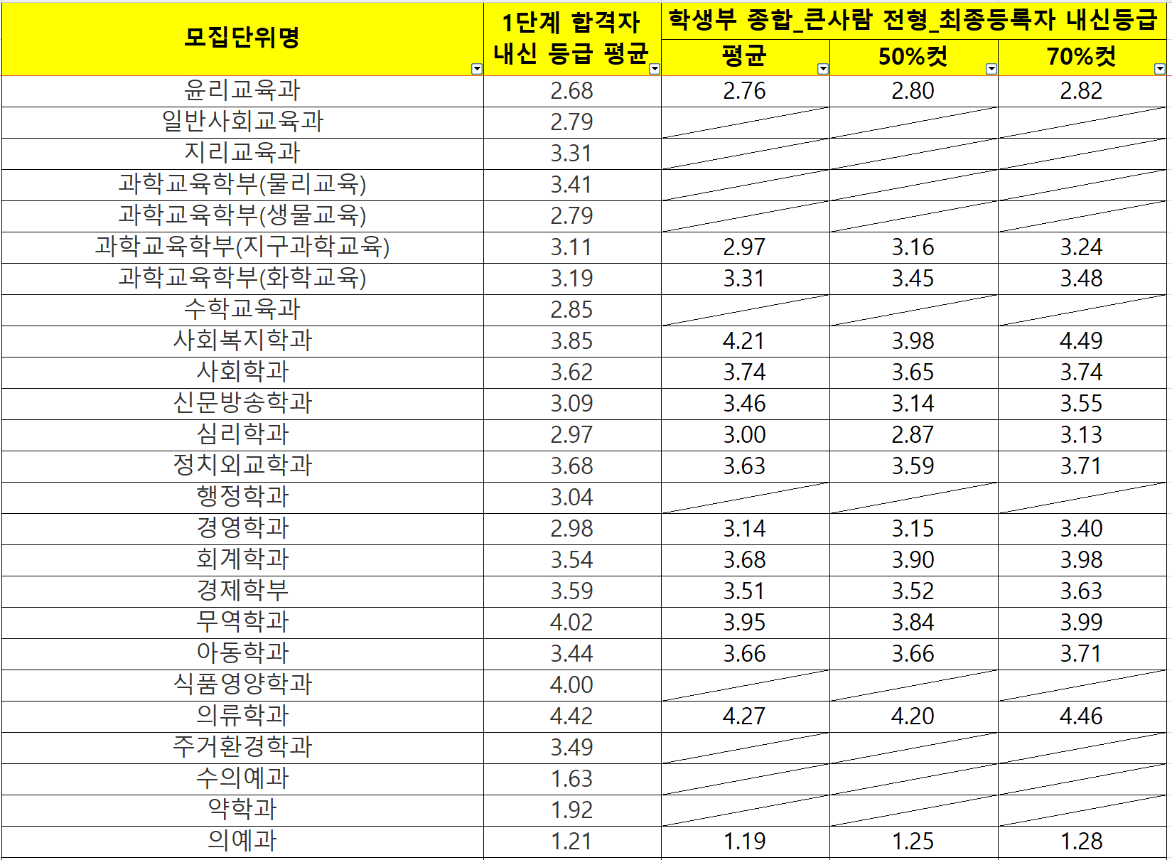 2022-전북대-수시-종합-큰사람전형(3)