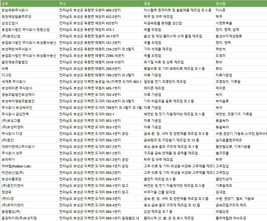 대한다업(주)디티엔커피 이미지