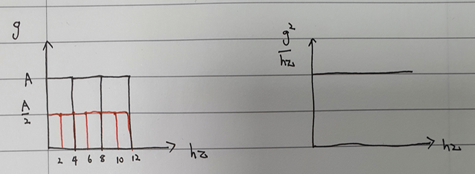  PSD(Power Spectral Density) vs Autopower 비교