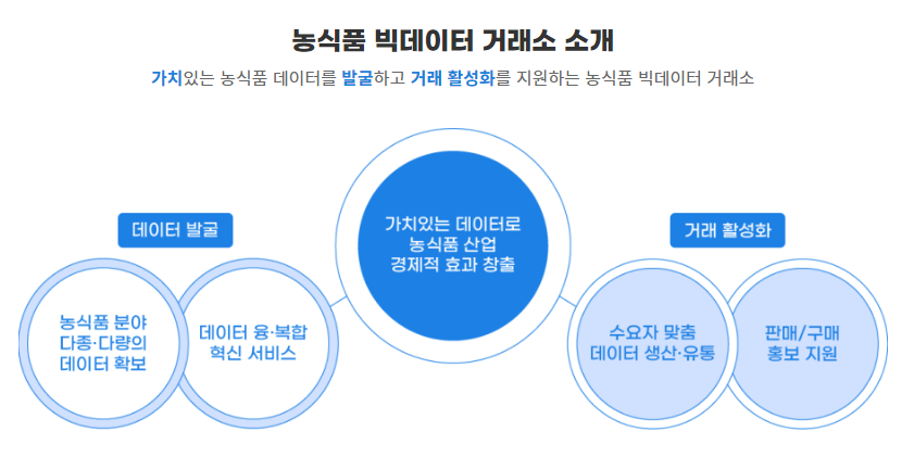  데이터 거래 플랫폼 농식품 빅데이터 거래소 KADX  추천