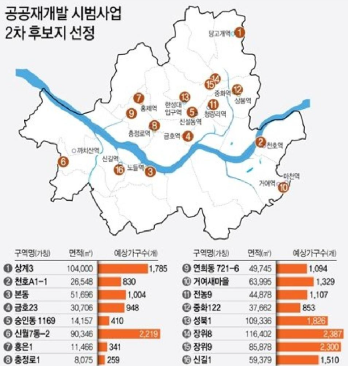  청약규제 역주행 분양가 4억 오르고 전매제한 5년