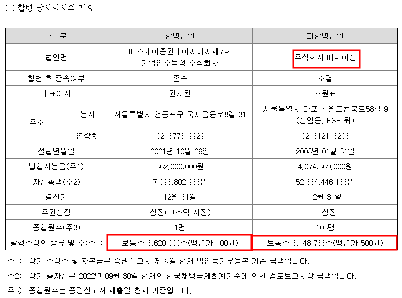 메쎄이상-스팩-합병