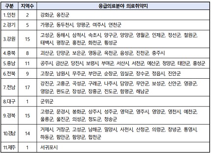 비대면진료 어플