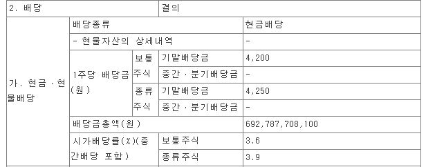 삼성물산-배당금